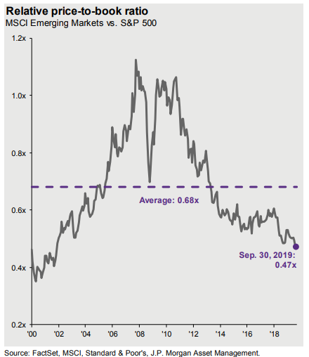 what is price to book ratio